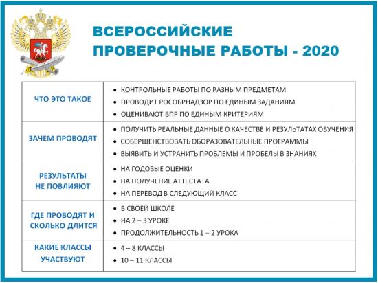 ВПР 2020 сайт